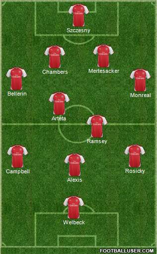 Arsenal Formation 2014