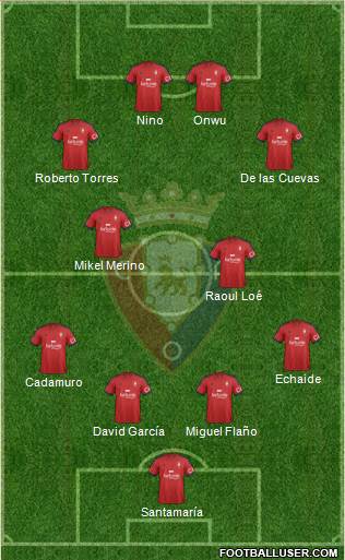 C. At. Osasuna Formation 2014