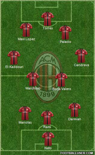 A.C. Milan Formation 2014