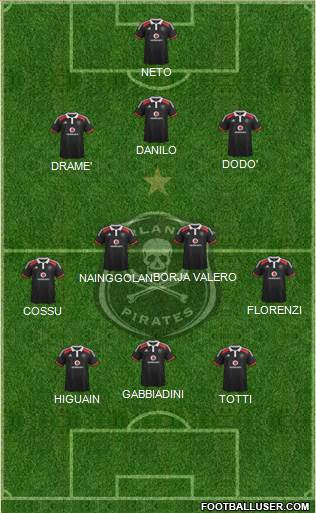 Orlando Pirates Formation 2014
