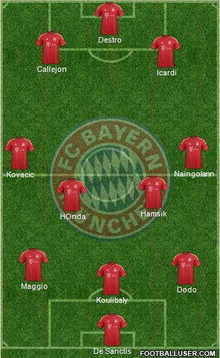 FC Bayern München Formation 2014