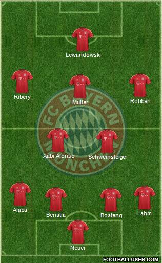 FC Bayern München Formation 2014