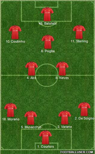 Liverpool Formation 2014