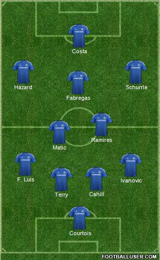 Chelsea Formation 2014