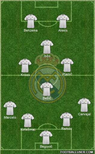 Real Madrid C.F. Formation 2014