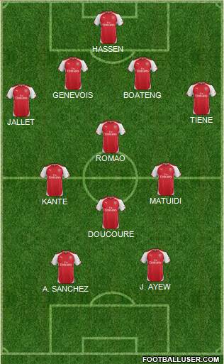 Arsenal Formation 2014
