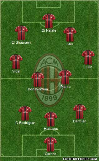 A.C. Milan Formation 2014