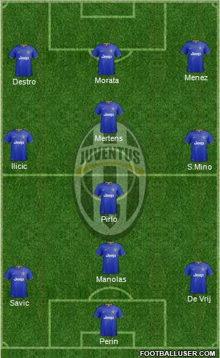 Juventus Formation 2014