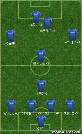 Chelsea Formation 2014