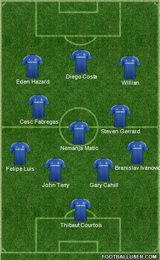 Chelsea Formation 2014