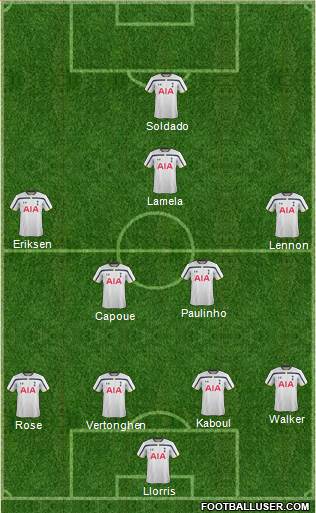 Tottenham Hotspur Formation 2014