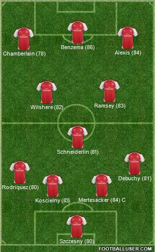 Arsenal Formation 2014