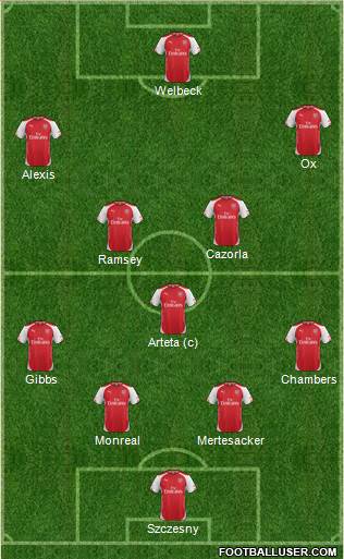Arsenal Formation 2014