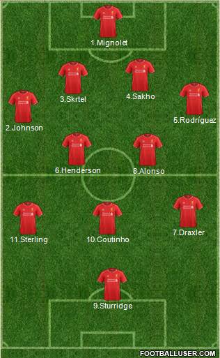 Liverpool Formation 2014