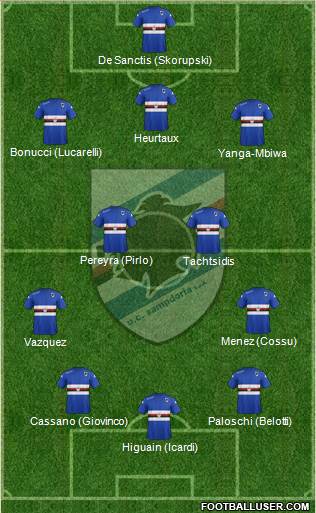 Sampdoria Formation 2014