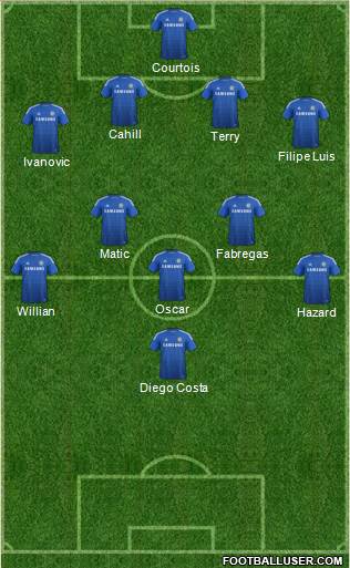 Chelsea Formation 2014