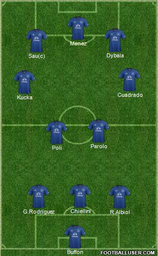 Everton Formation 2014