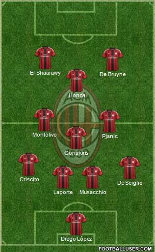 A.C. Milan Formation 2014