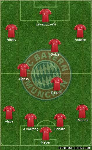 FC Bayern München Formation 2014
