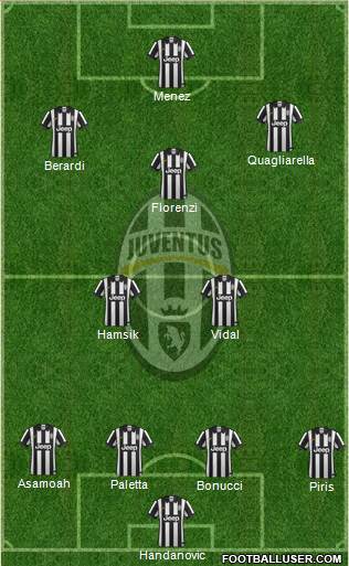 Juventus Formation 2014