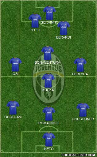 Juventus Formation 2014