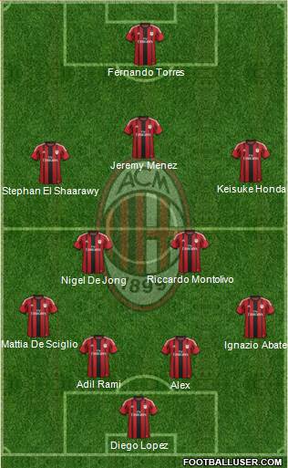 A.C. Milan Formation 2014