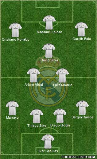 Real Madrid C.F. Formation 2014