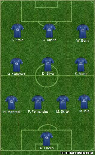 Everton Formation 2014
