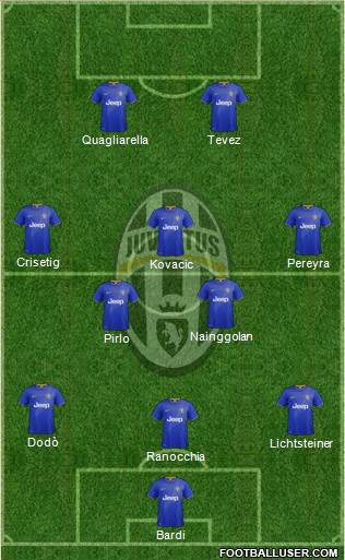Juventus Formation 2014