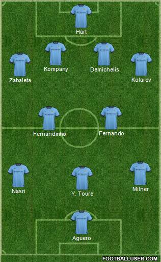 Manchester City Formation 2014