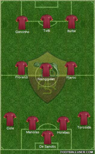 AS Roma Formation 2014
