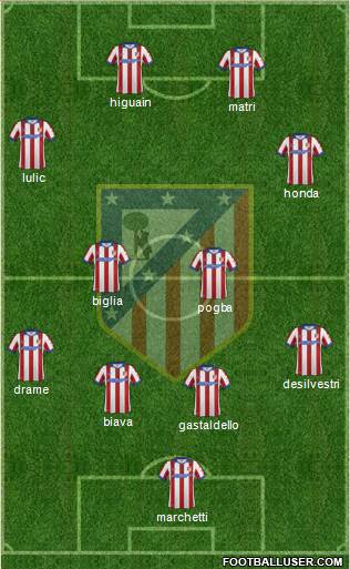 C. Atlético Madrid S.A.D. Formation 2014