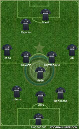 F.C. Internazionale Formation 2014