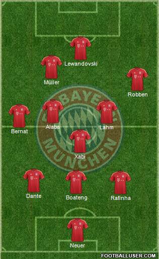 FC Bayern München Formation 2014