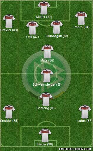 Germany Formation 2014