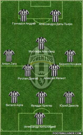 Juventus Formation 2014