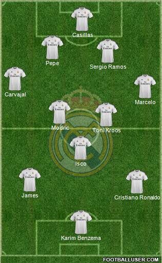 Real Madrid C.F. Formation 2014