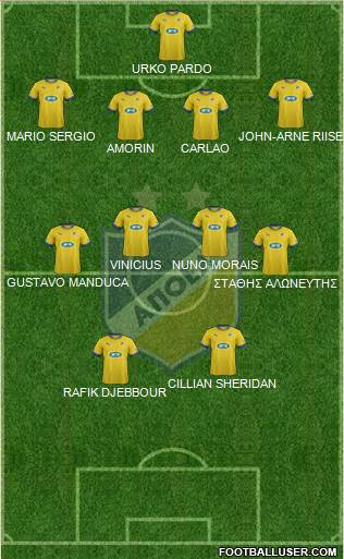 APOEL Nicosia Formation 2014