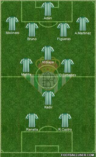 Real Betis B., S.A.D. Formation 2014