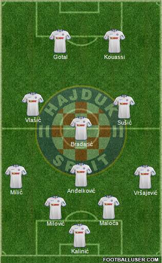 HNK Hajduk Formation 2014