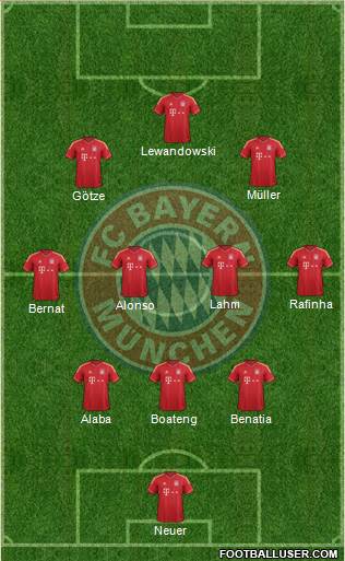 FC Bayern München Formation 2014