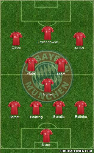 FC Bayern München Formation 2014