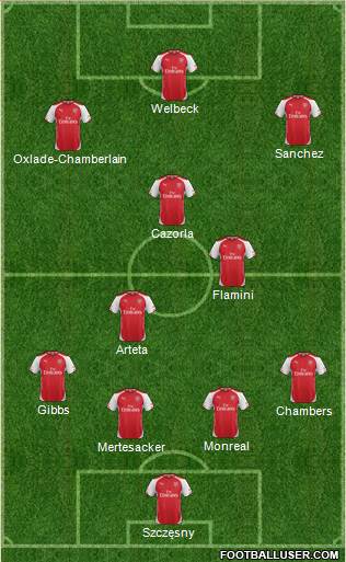 Arsenal Formation 2014