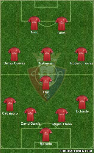 C. At. Osasuna Formation 2014