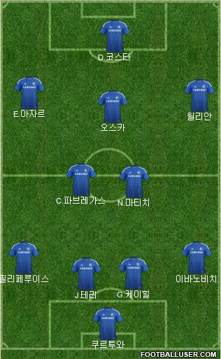 Chelsea Formation 2014