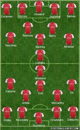 Arsenal Formation 2014