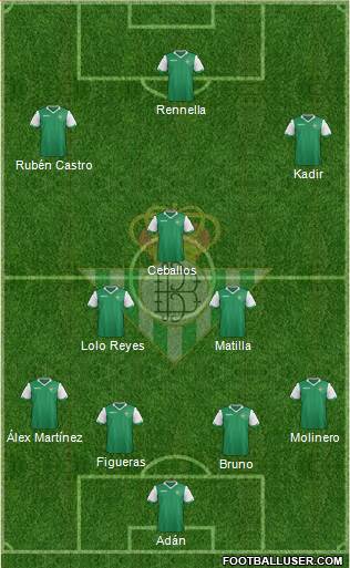 Real Betis B., S.A.D. Formation 2014