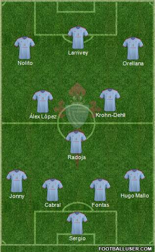 R.C. Celta S.A.D. Formation 2014