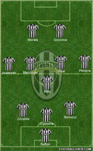 Juventus Formation 2014