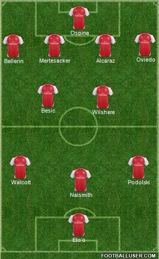 Arsenal Formation 2014